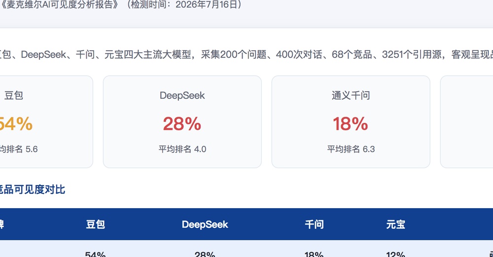 呼伦贝尔独立站SEO优化